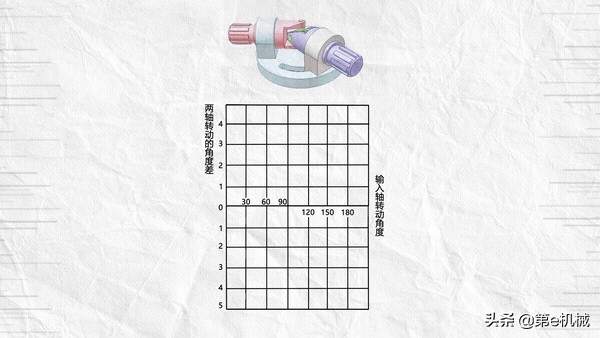 巧妙的机械设计原理,机械设计最核心的是原理设计