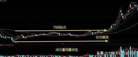 炒股看盘的十大技巧,半球盘看盘技巧口诀