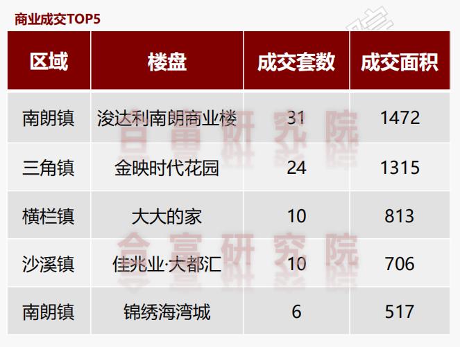 中山特价房最新动态,中山特价房最新消息