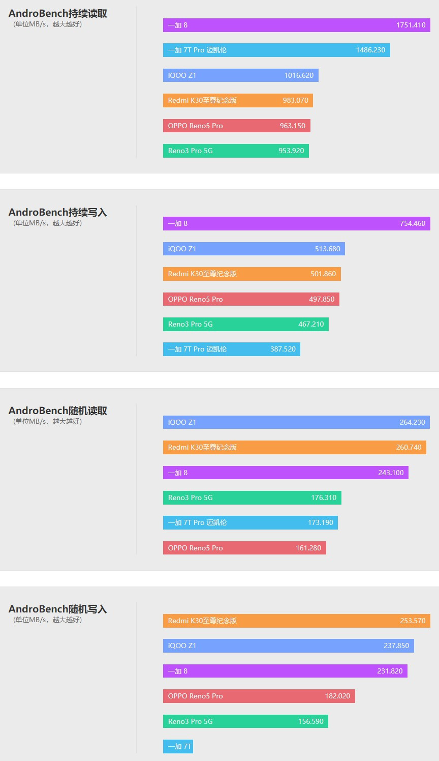 opporeno5pro体验评测帅薄朋克,opporeno5pro256g测评