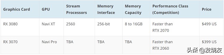 amdnavi显卡,amdnavi显卡性能