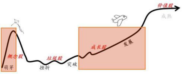 股市趋势下行如何投资,今年股市投资机会分析