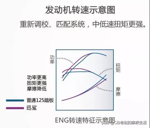 五羊本田复古新款车型即将上市,五羊本田新款什么时候发布