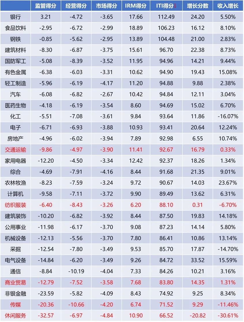 龙头企业面对市场挑战,面对熊市如何应对疫情风险