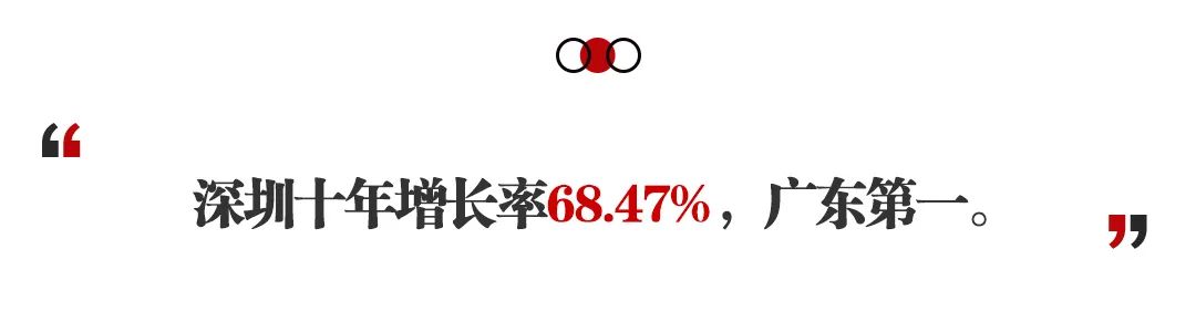 惠阳发展思路,惠阳承接深圳外溢