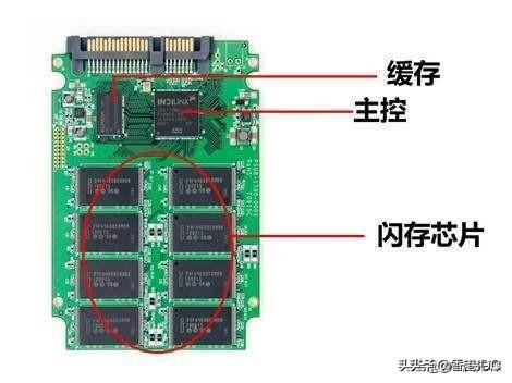 固态硬盘必须关掉的设置,新的固态硬盘必须分区吗
