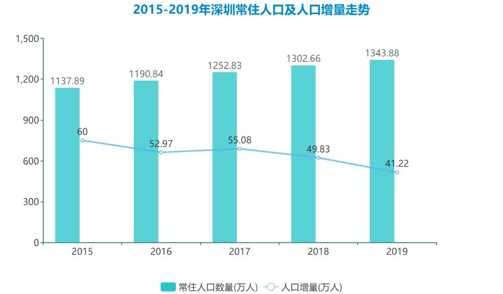 危机四伏：你笑深圳可抄底，深圳笑你看不穿