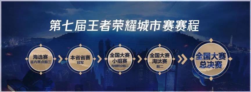 第六届王者荣耀城市赛大区西安站,第三届王者荣耀城市赛成都站冠军