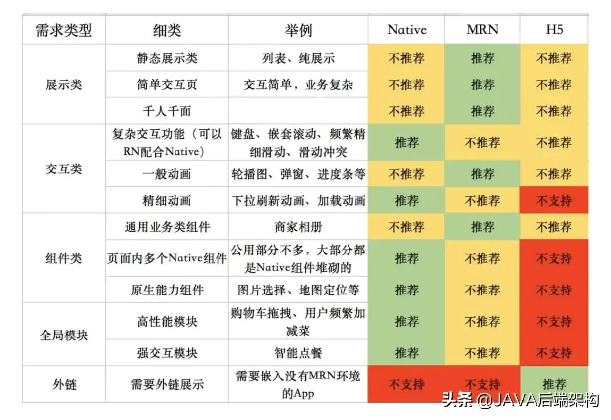 ReactNative性能优化指南「全网最全，值得收藏」