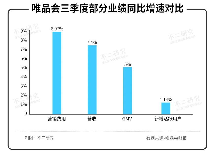 唯品会市值最新消息,市值缩水近四分之一