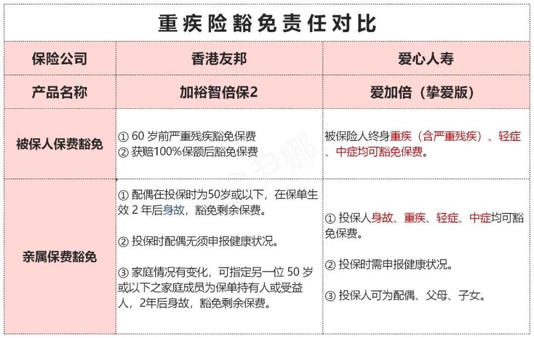 友邦保险目前最好的重疾险排名,香港友邦保险重疾险计划书