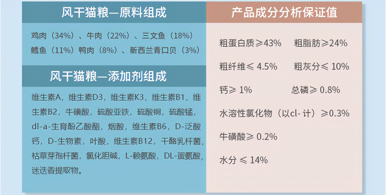 哪种猫粮便宜又实惠又好,猫粮什么牌子好5大猫粮推荐