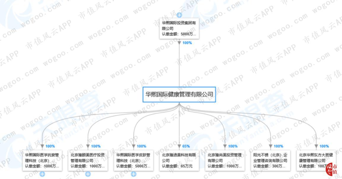 玻尿酸龙头华熙生物实时行情,聊聊玻尿酸龙头企业华熙生物