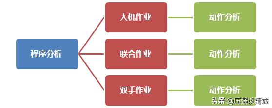 标准工时怎么计算公式,每月国家规定标准工时