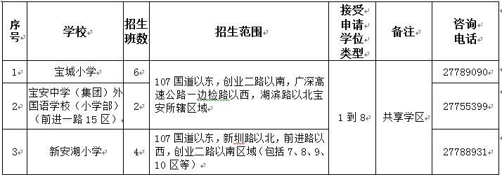 宝安私立学校积分最新排名,宝安区小学报考积分排行榜