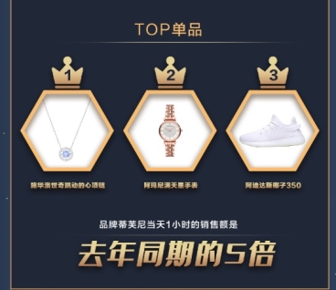 京东同城当日达配送,京东物流隔日达