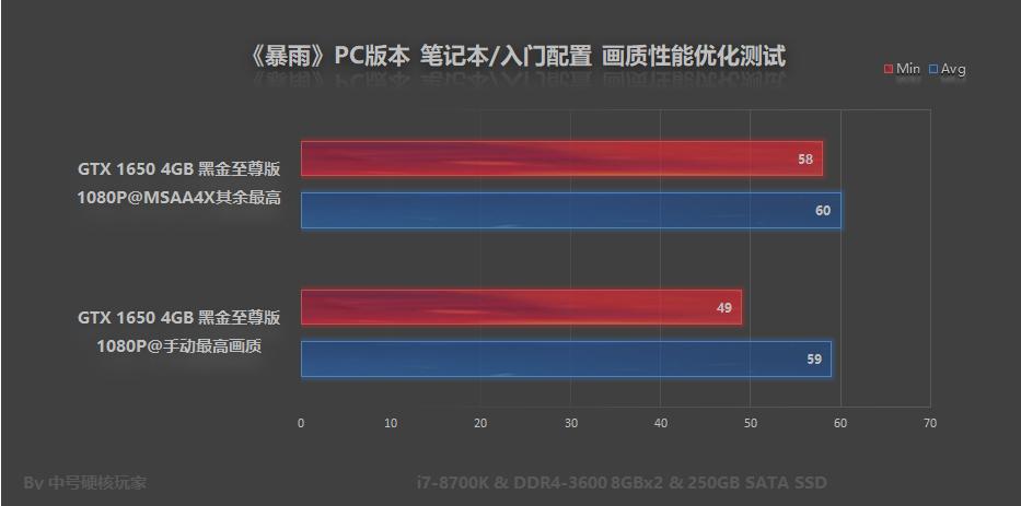 ps3独占游戏怎么玩,ps3独占游戏大作