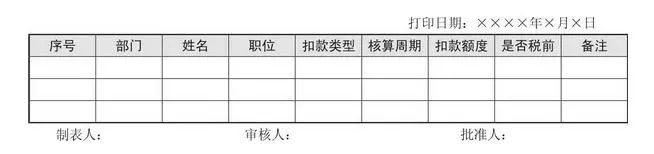 工资表管理制度,薪酬绩效管理制度及岗位工资表