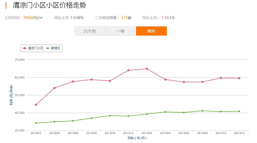 单价破6万/平，7天成交4套，单学区房真“火了”？