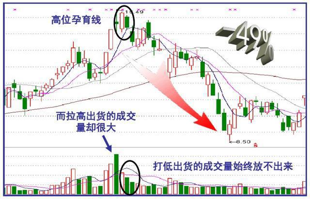 洗盘的常见走势分时,洗盘的分时线走势