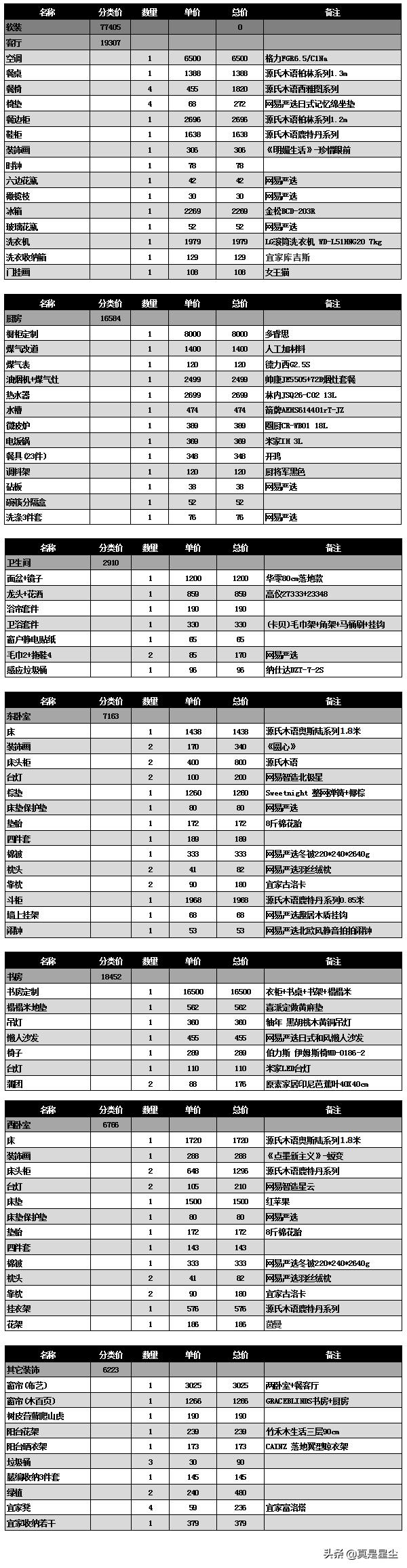 有钱没钱装套房：晒晒我的第二小窝