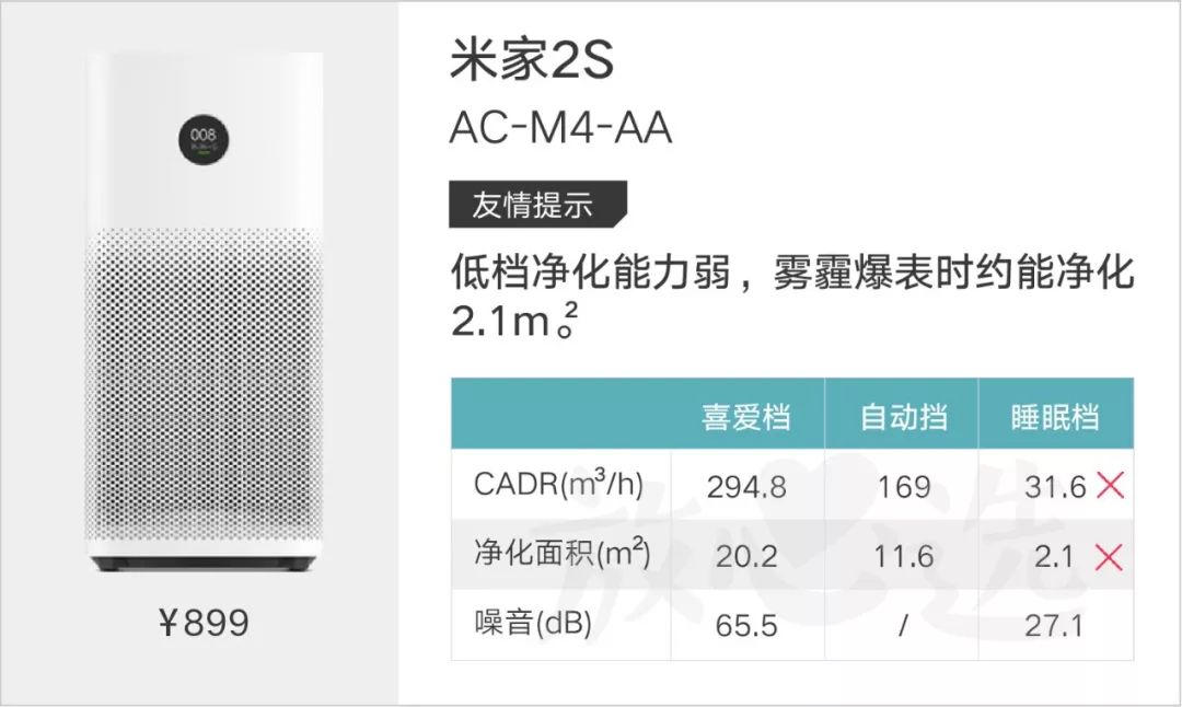 老爸评测空气净化器除雾霾,除雾霾空气净化器测评排名