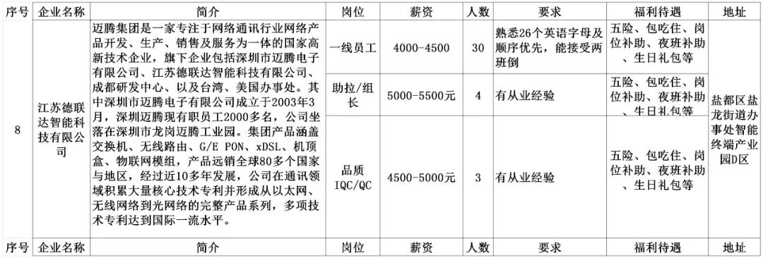 安陆同城招聘找工作,劳务招聘最新信息