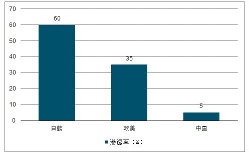 智能锁超过多少钱就是智商税,智能锁利润大吗