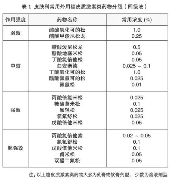 白癜风卤米松配什么药,白癜风卤米松治疗效果