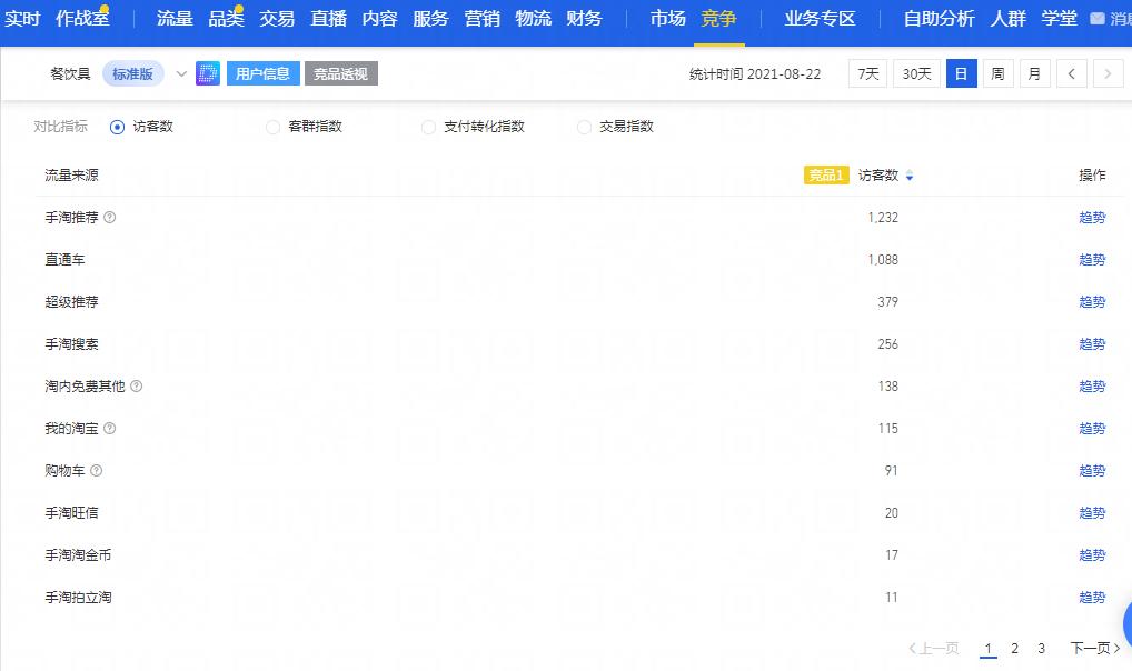 电商数据运营是干嘛的,电商运营每天看的是什么数据