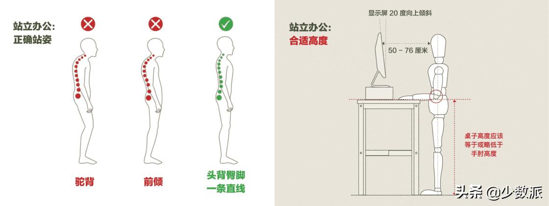 站立办公的好处与坏处,长时间站立有什么危害怎么缓解