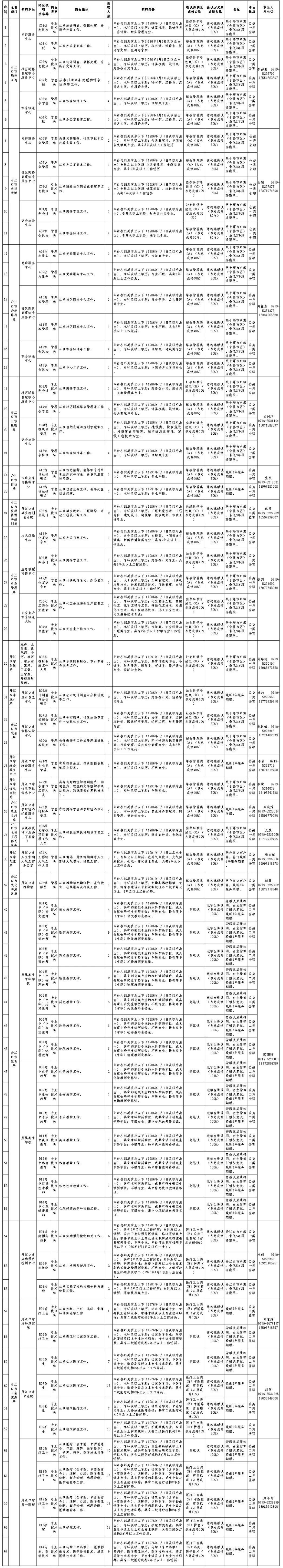 湖北最新招聘岗位表,湖北最新一批招聘信息