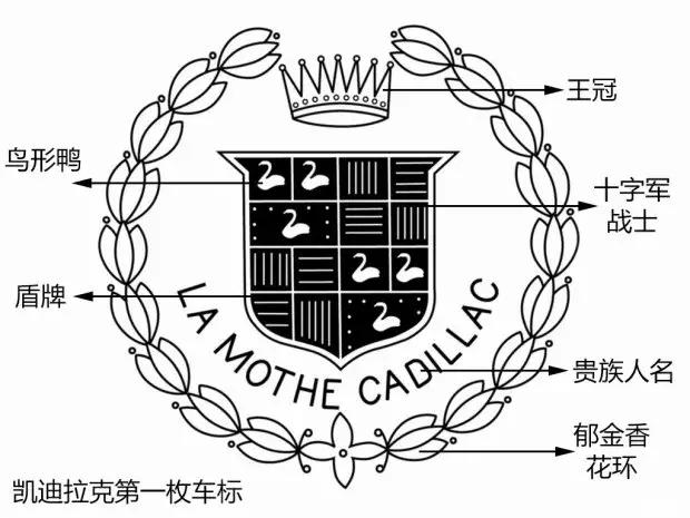 凯迪拉克历代车标,最丑五大车标凯迪拉克