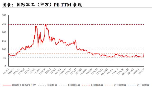 严重超跌的军工概念股,银河证券军工白马超跌明显