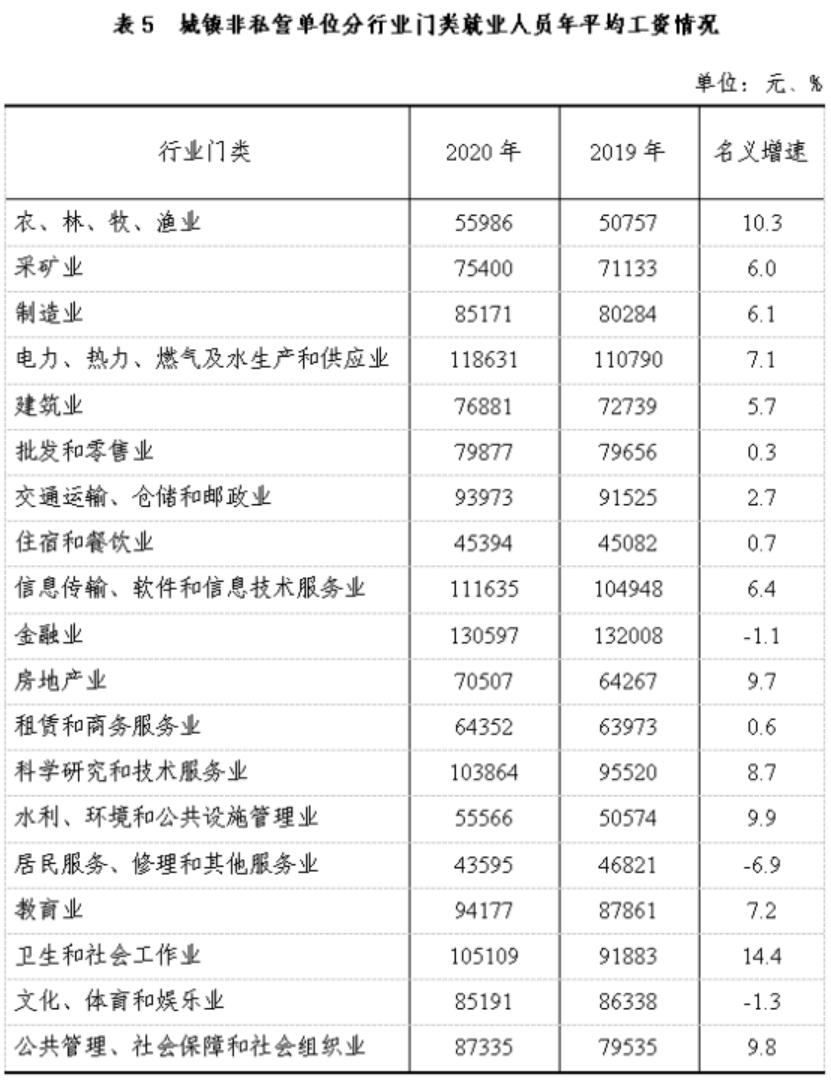 贵州平均工资2023最新标准,贵州省2023年在岗全口径平均工资