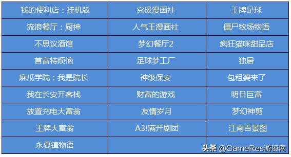 gameres游戏评测,gameres新游戏