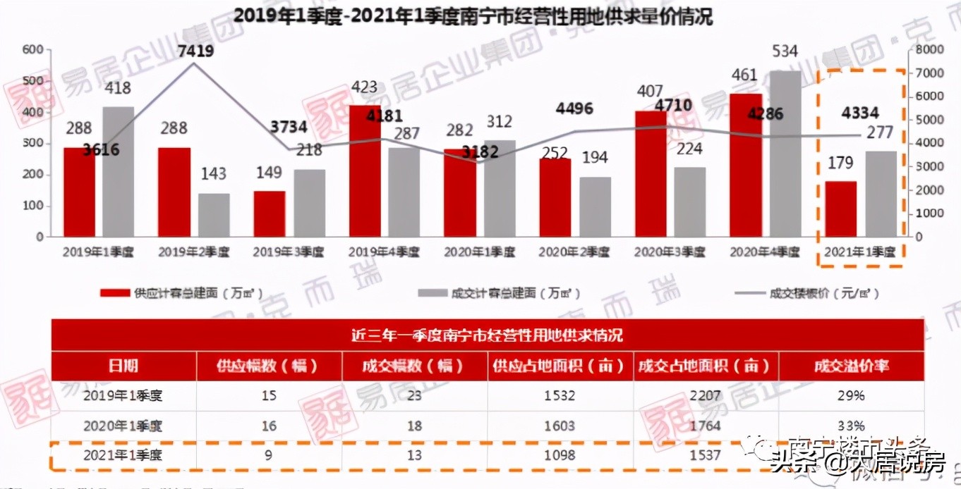 南宁二中最新房价,南宁二中新民校区改扩建中标公示