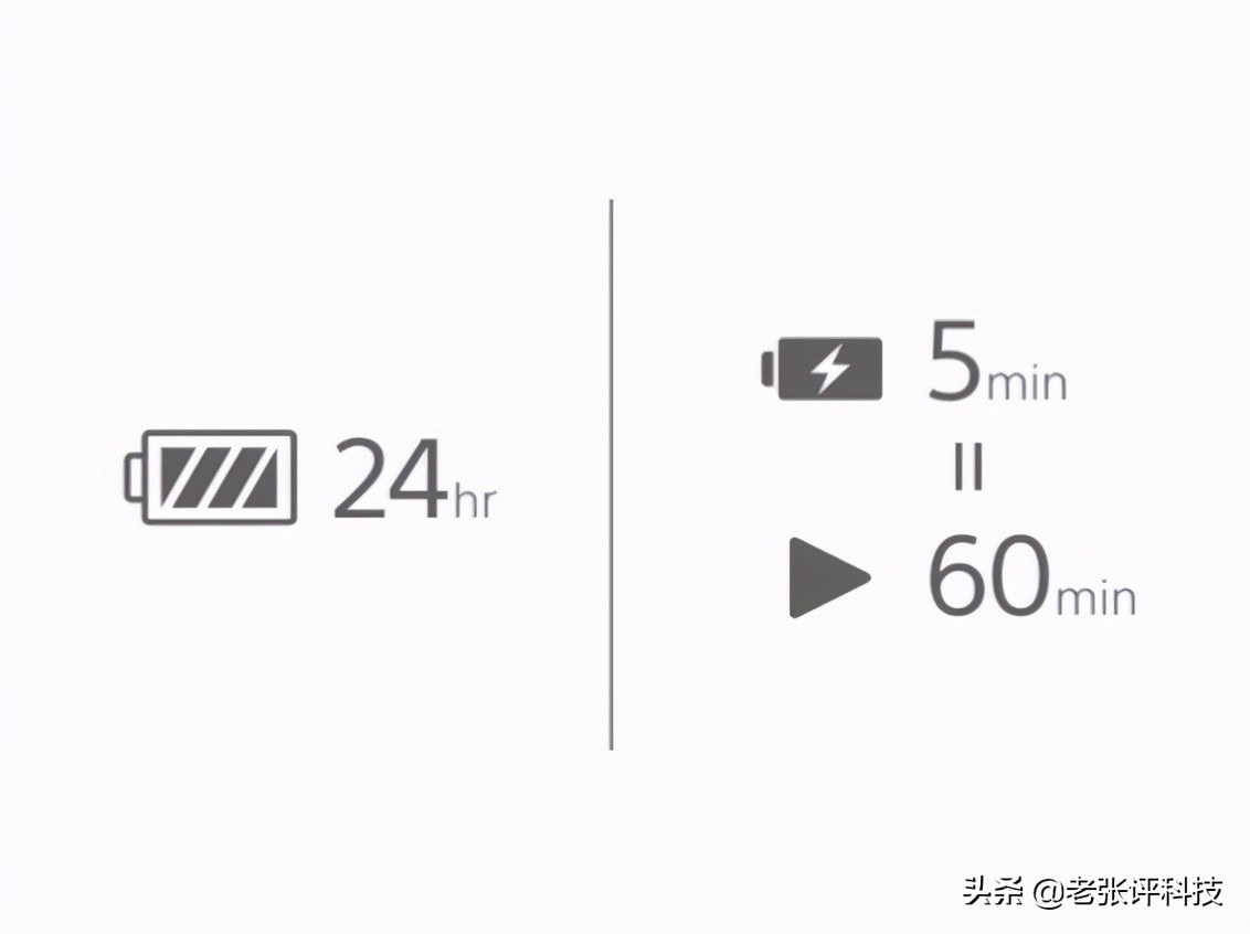 索尼wf-1000xm4海绵耳塞,索尼wf1000-xm5怎么选耳塞