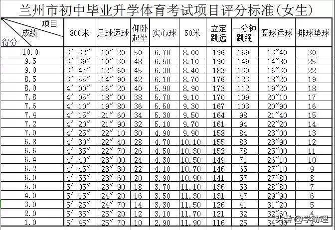 兰州中考体育家长可以进去吗,兰州市中考体育考试最新标准