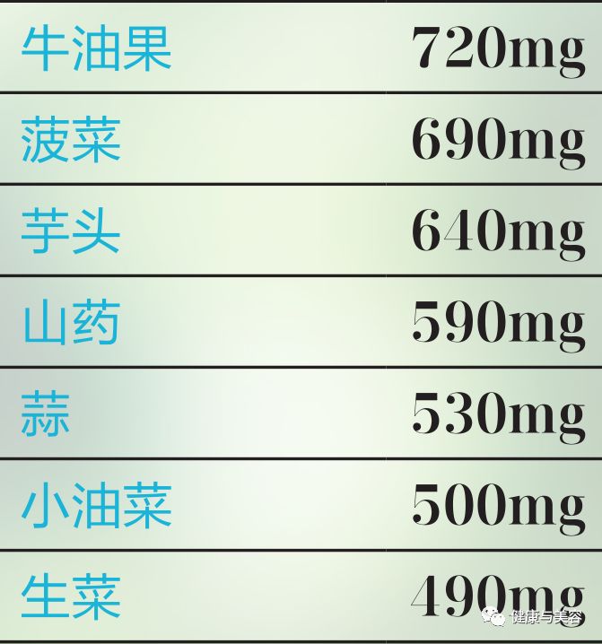 韩国女明星四周减肥法的变化,韩国明星暴瘦减肥方法