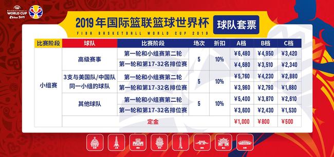 男篮世界杯球票价格出炉,4种形式5个价位,最贵8080最便宜只要80