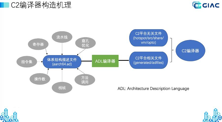 TencentJDK国产化CPU架构支持分享