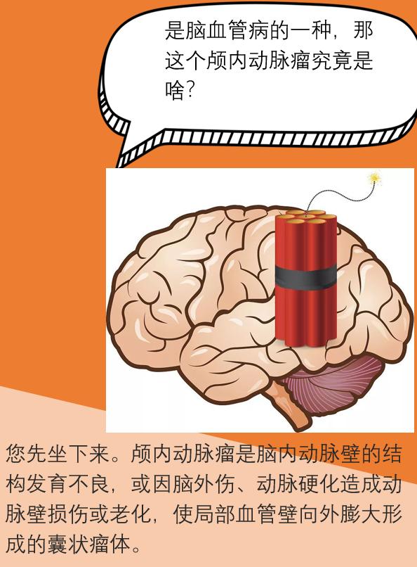颅内动脉瘤属于主动脉瘤吗严重吗,脑动脉瘤和颅内动脉瘤是一回事吗
