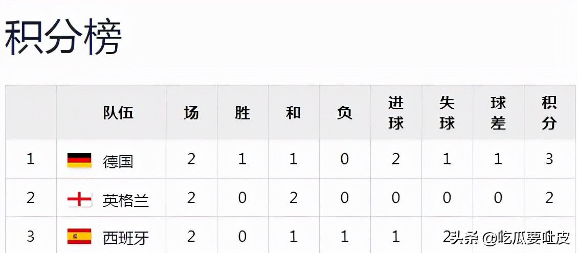 盘点世界杯历史五大冷门比赛,世界杯2002年回放视频