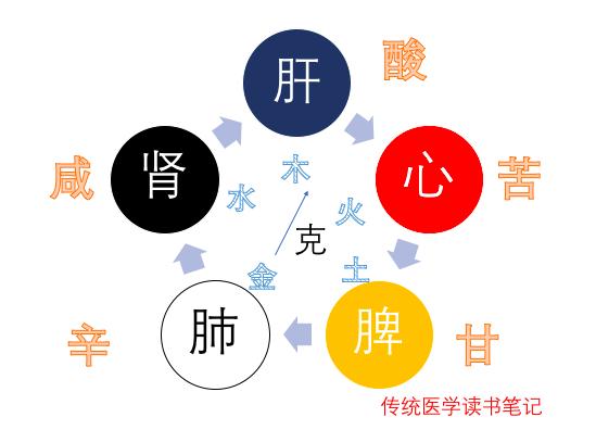 洗冷水澡提升抗寒,洗冷水澡降火