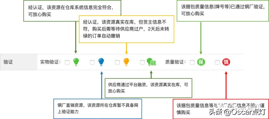 钢铁电商的好处是什么,钢铁电商是怎么运作的