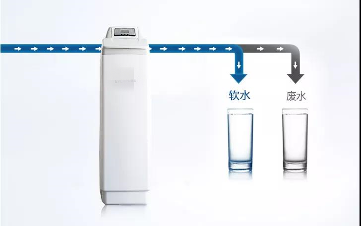 有必要装全屋净水软水吗,有没有必要装全屋净水器