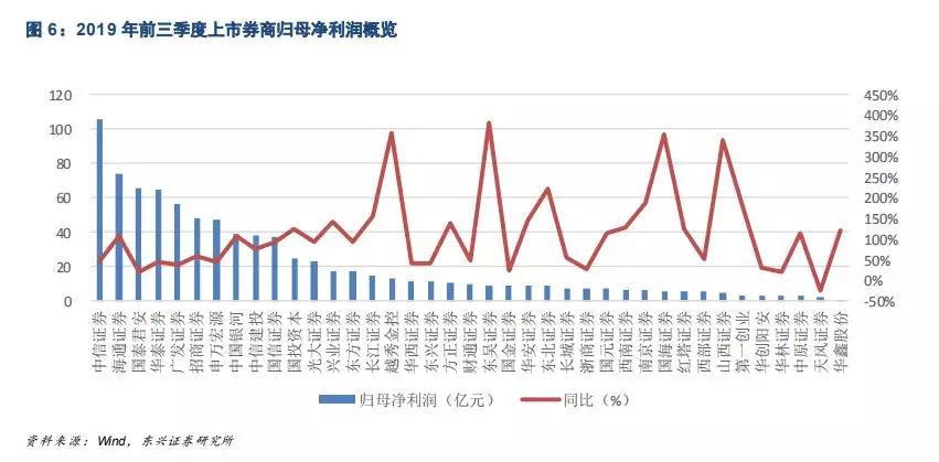 海通证券公司股票所属概念题材,海通证券投资价值如何分析