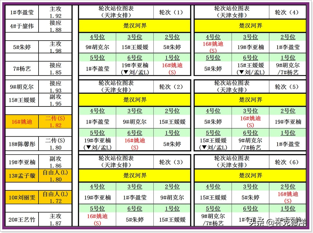 因“左”得福:从右改左的她在新的位置更令人期待