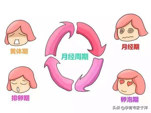 青岛中医专家于萍,青岛不孕不育专家于萍